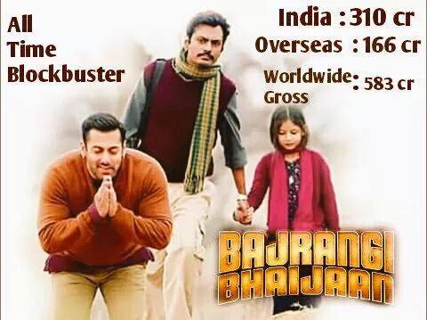 Salman Khan's 'Bajrangi Bhaijaan'