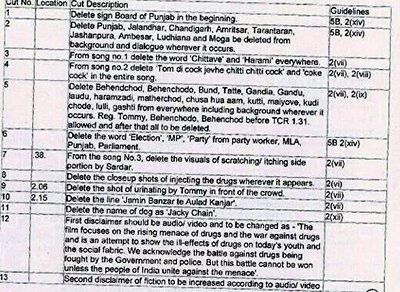 undta punjab cuts