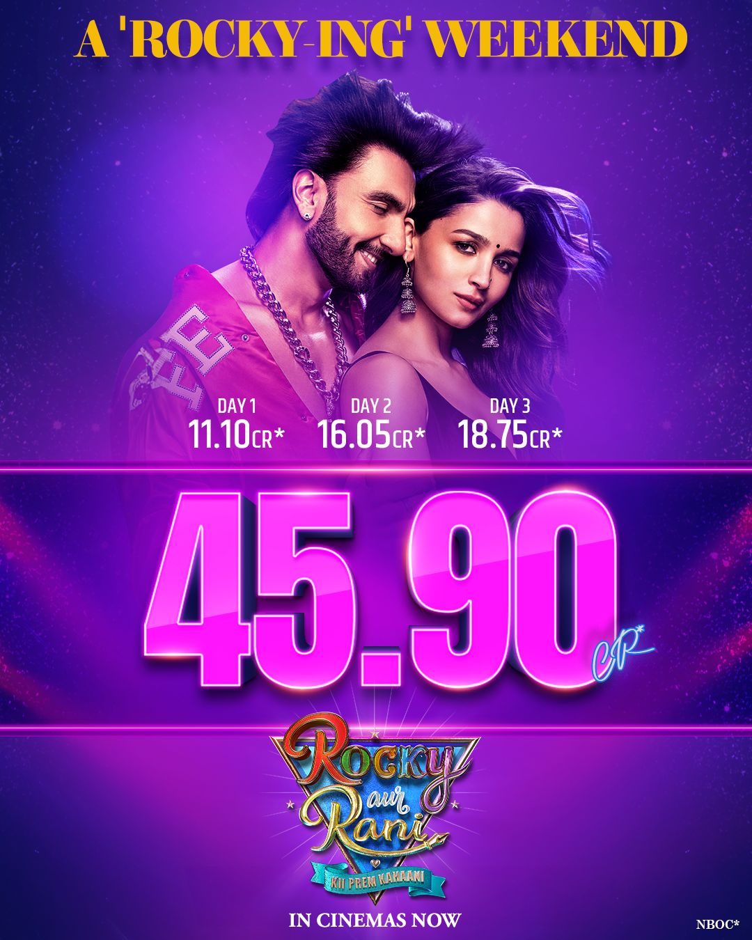 Rocky Aur Rani Box Office