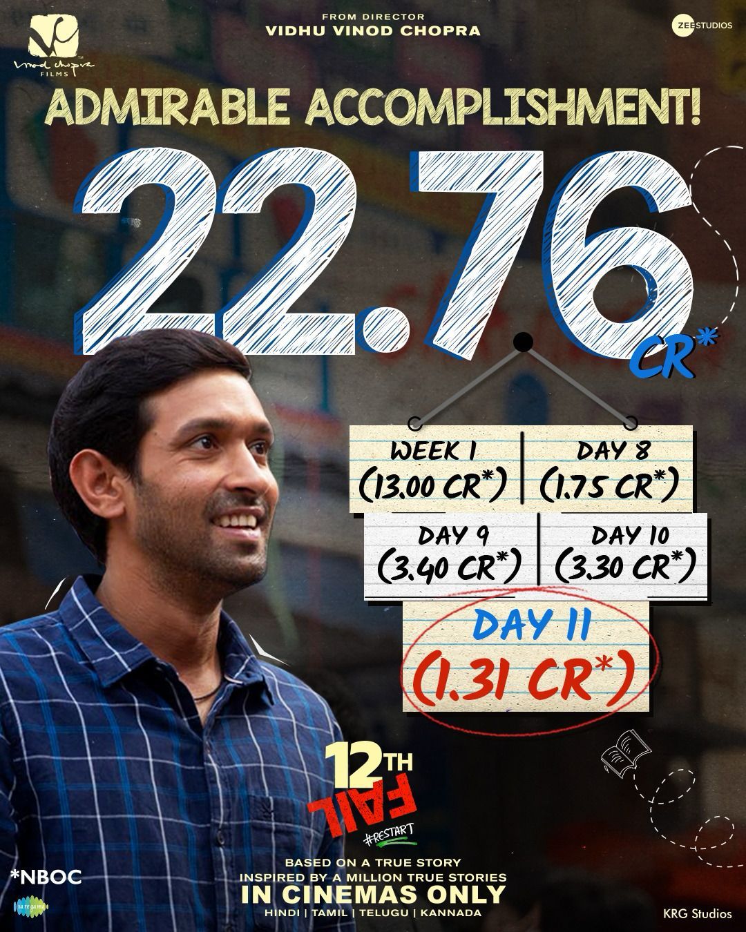 12th Fail box office collection