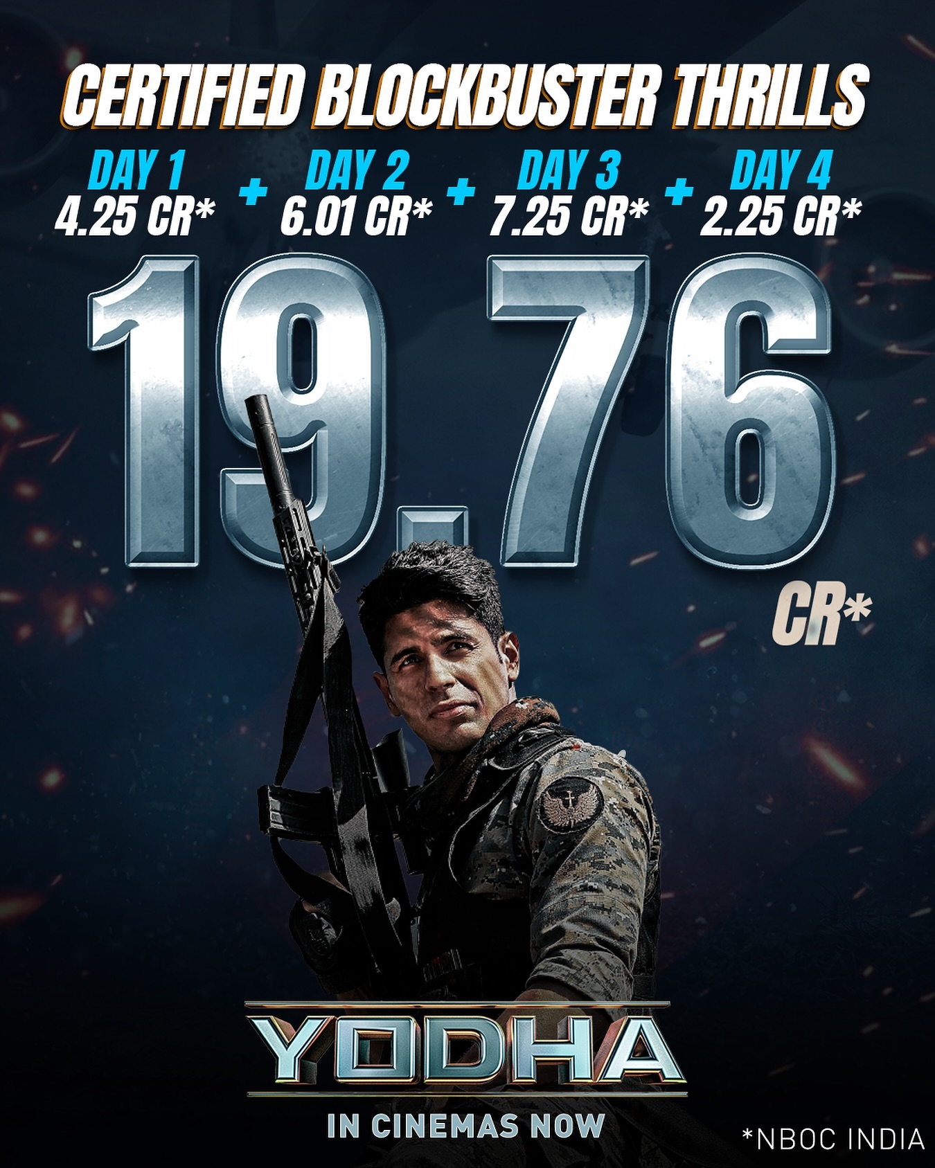 Yodha Day 4 box office collections