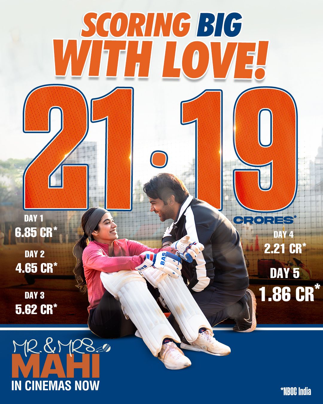 Mr & Mrs Mahi Box Office Day 5 collection