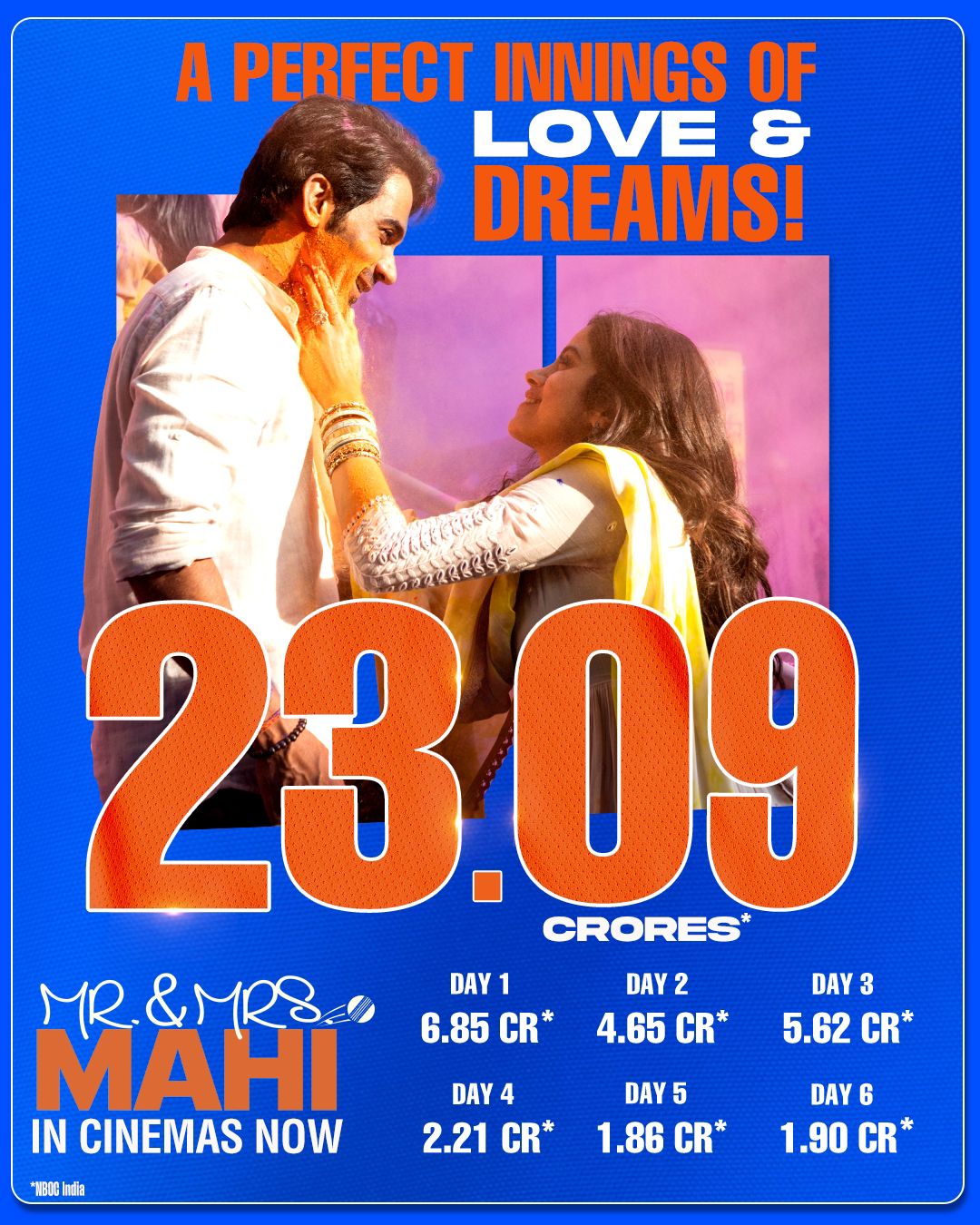 Mr & Mrs Mahi Box Office Day 6 collection