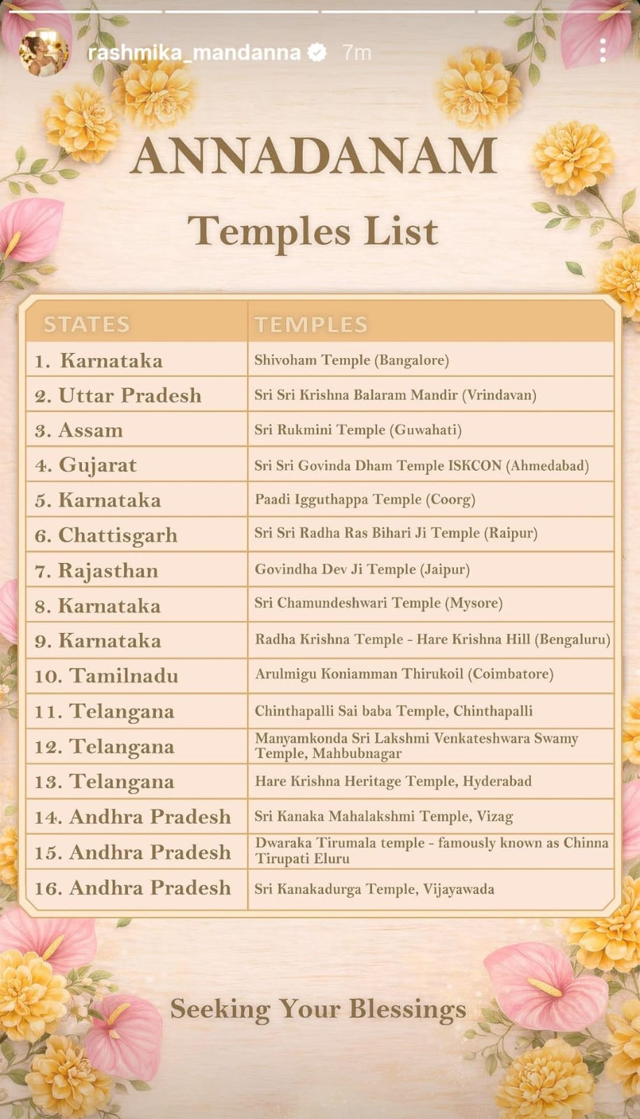 Rashmika Mandanna, Vijay Deverakonda To Do Annadanam Across Temples In India To Seek Blessings